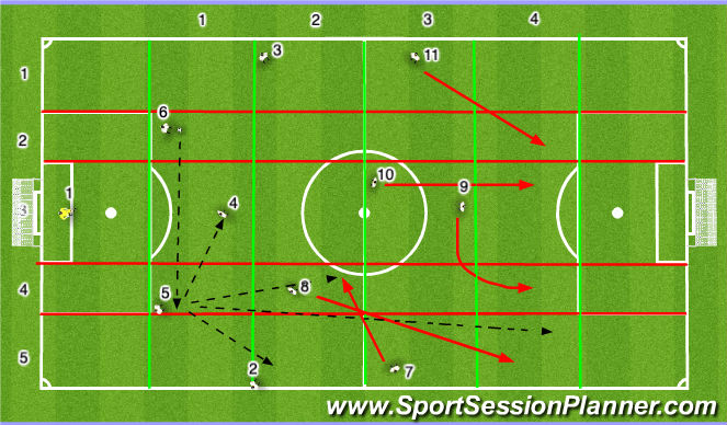 Football/Soccer: Pitch (Academy: Attacking transition game, Moderate)