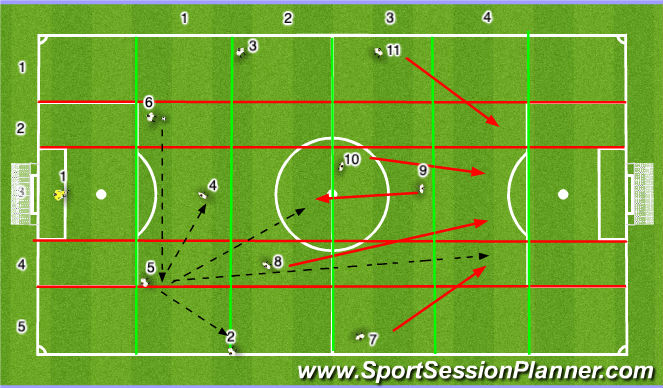 Football/Soccer: Pitch (Academy: Attacking transition game, Moderate)