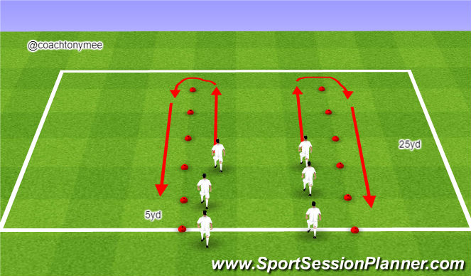 Football/Soccer Session Plan Drill (Colour): FIFA 11+ Warmup