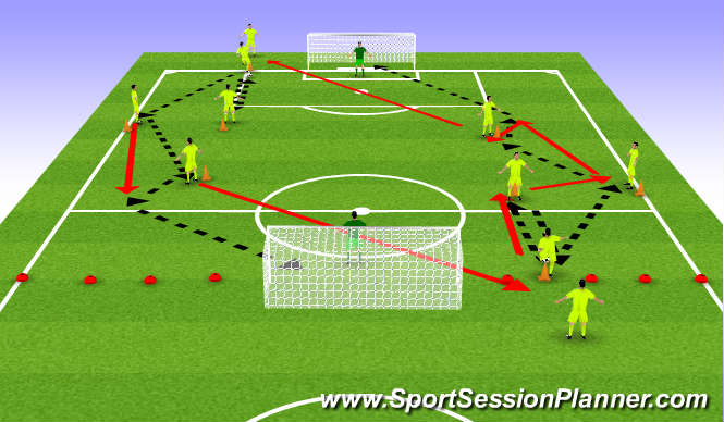 Football/Soccer Session Plan Drill (Colour): Rotational shooting practice