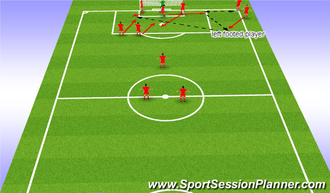 Football/Soccer Session Plan Drill (Colour): Attacking corner 1