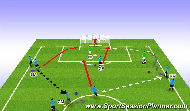 Football/Soccer Session Plan Drill (Colour): Main Theme (Opposed)