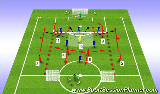 Football/Soccer: HSC 08/09: pass inside from right flank (att. 3rd)  (Tactical: Wide play, Academy Sessions)