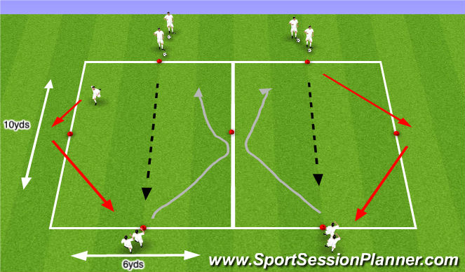 Football/Soccer: u12 Frontal Pressure Buildup (Technical: Attacking ...