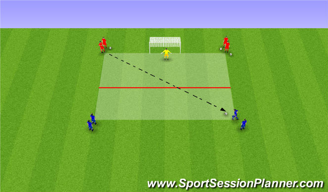 Football/Soccer Session Plan Drill (Colour): 1v1 - Attackers v Defenders