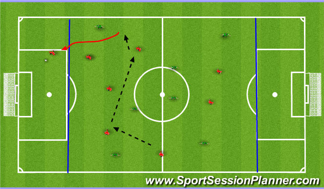 Football/Soccer Session Plan Drill (Colour): Game Related Practice