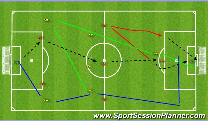 Football/Soccer Session Plan Drill (Colour): Patterns of Play