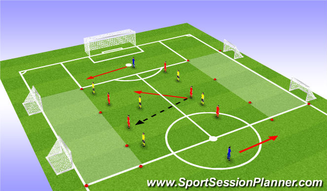 Football/Soccer Session Plan Drill (Colour): Game Related