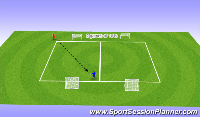 Football/Soccer Session Plan Drill (Colour): 1v1s