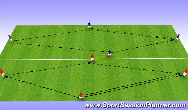 Football/Soccer Session Plan Drill (Colour): Positional passing