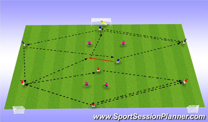 Football/Soccer Session Plan Drill (Colour): No restrictions