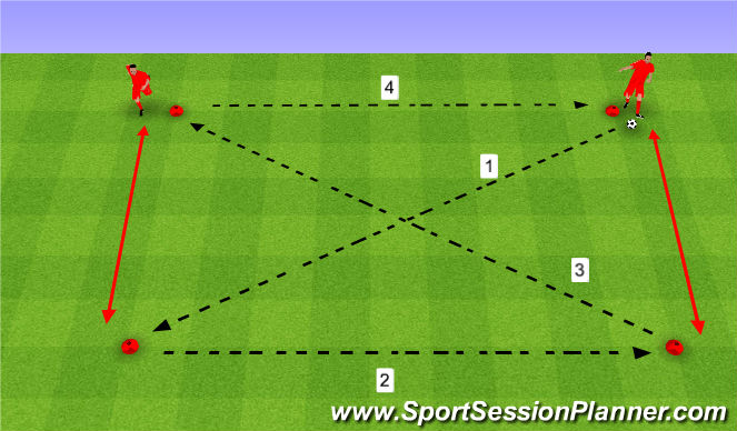 Football/Soccer Session Plan Drill (Colour): Weight of pass. Podania w tempo.