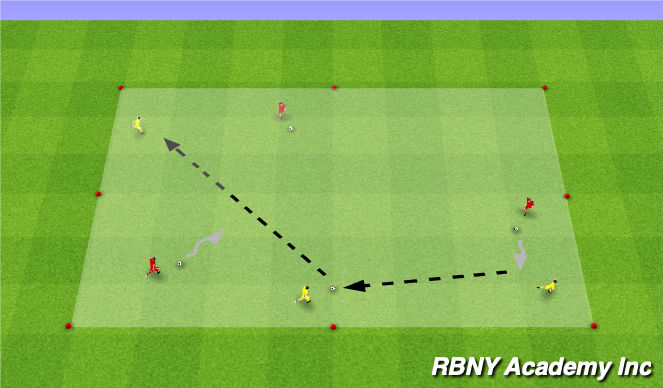 Football/Soccer Session Plan Drill (Colour): Passers vs Dribblers