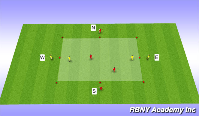 Football/Soccer Session Plan Drill (Colour): N,S,E,W