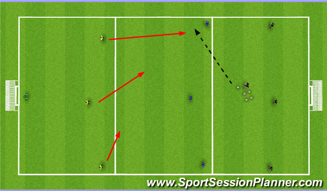 Football/Soccer Session Plan Drill (Colour): Screen 2