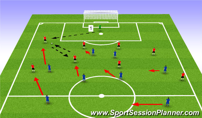 Football/Soccer Session Plan Drill (Colour): Pressing high up the pitch