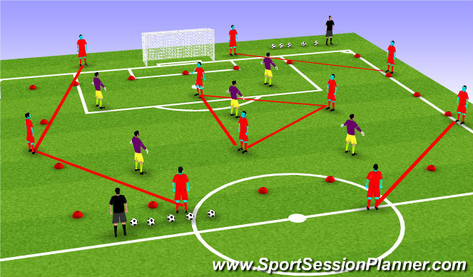 Football/Soccer Session Plan Drill (Colour): SHOWING THE 4-3-3 SHAPE