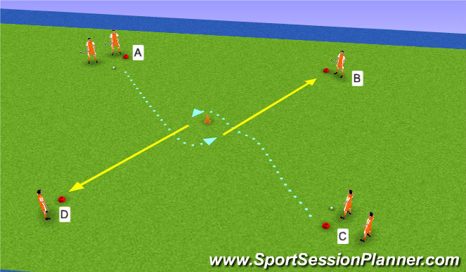 Hockey Session Plan Drill (Colour): warm-up drill: passing skills on the run (90°)