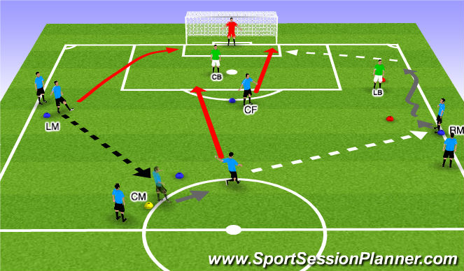 Football/Soccer Session Plan Drill (Colour): Main Theme (Opposed)