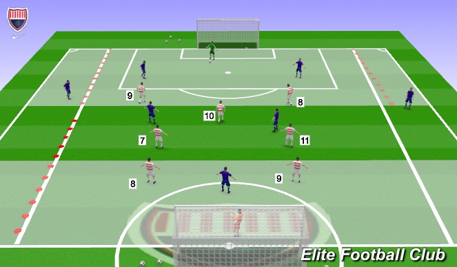 Football/Soccer Session Plan Drill (Colour): Defending from the front