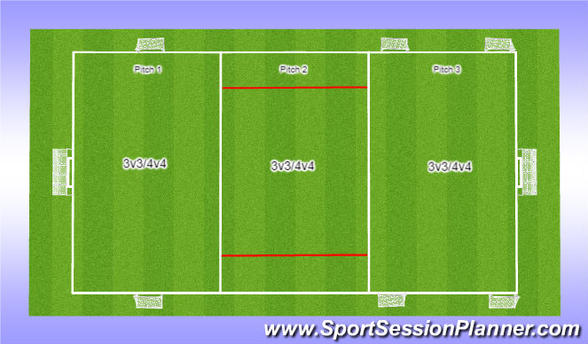 Football/Soccer Session Plan Drill (Colour): Screen 2