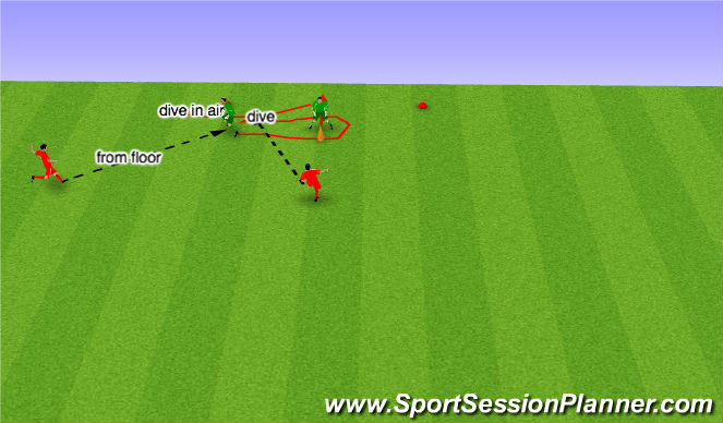 Football/Soccer: PC high intensity goalkeeper training (Goalkeeping ...