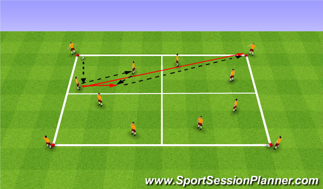 Football/Soccer: Combination Play (Tactical: Combination Play, Moderate)