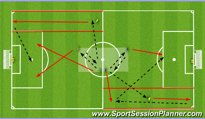 Football/Soccer: Attacking in wide areas 2 (Tactical: Wide play, Beginner)