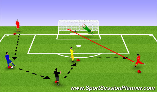 Football/Soccer Session Plan Drill (Colour): Pass Rotation with a Finish