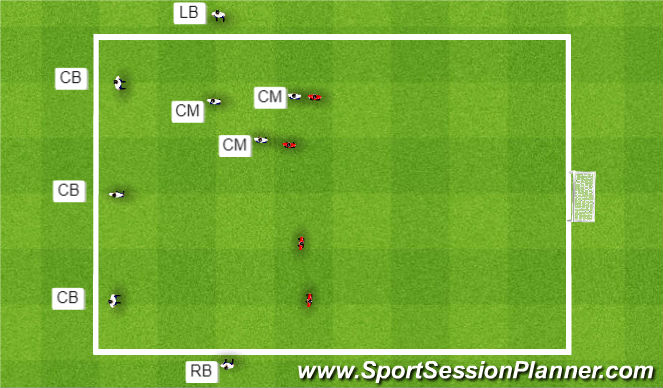 Football/Soccer Session Plan Drill (Colour): Setup