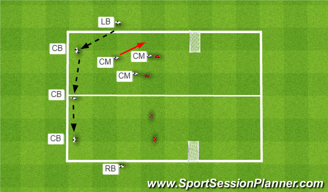 Football/Soccer Session Plan Drill (Colour): 2