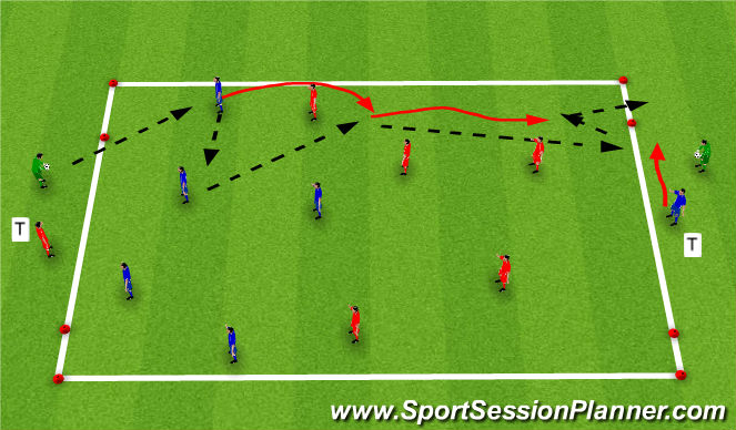 Football/Soccer Session Plan Drill (Colour): 5v5 to Flank goals