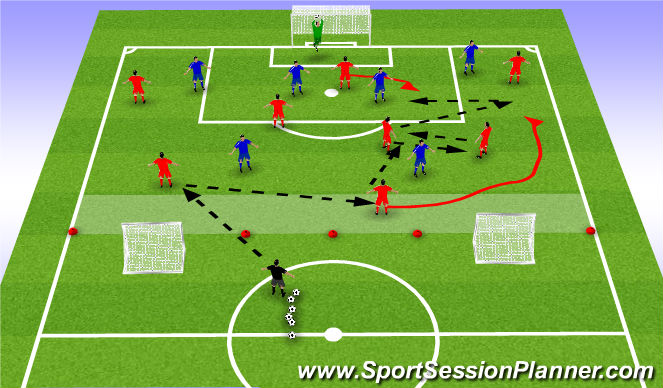 Football/Soccer Session Plan Drill (Colour): 8v6 w/GK