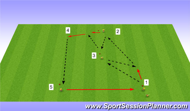 Football/Soccer Session Plan Drill (Colour): Pattern