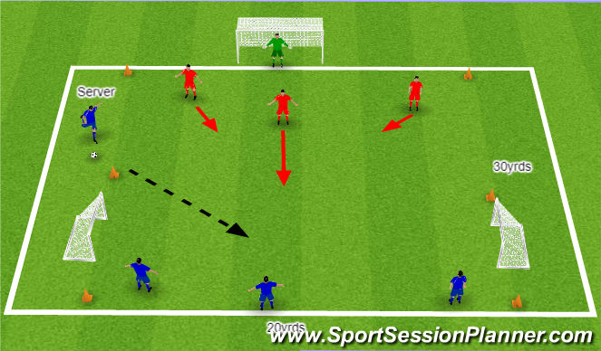 Football/Soccer Session Plan Drill (Colour): 3V3 Defending