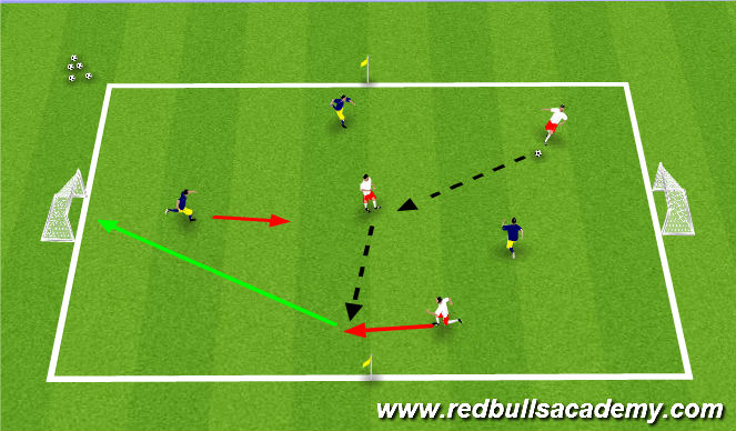 Football/Soccer Session Plan Drill (Colour): Conditioned Game