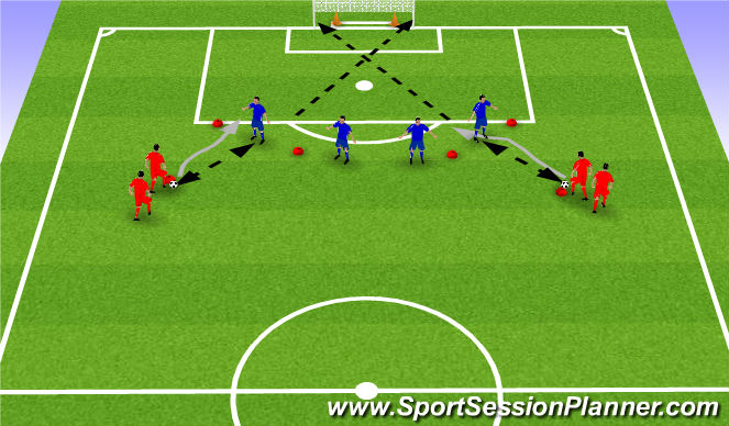 Football/Soccer Session Plan Drill (Colour): attacking with defender that can move side to side