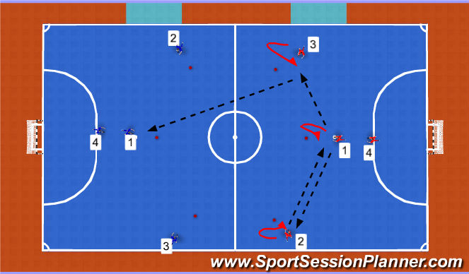 Futsal Session Plan Drill (Colour): Screen 1