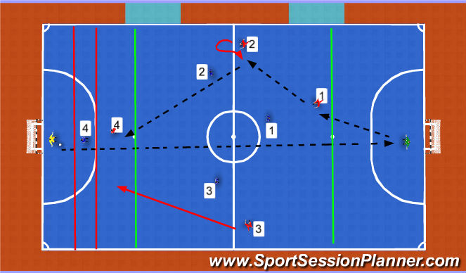 Futsal Session Plan Drill (Colour): Screen 2