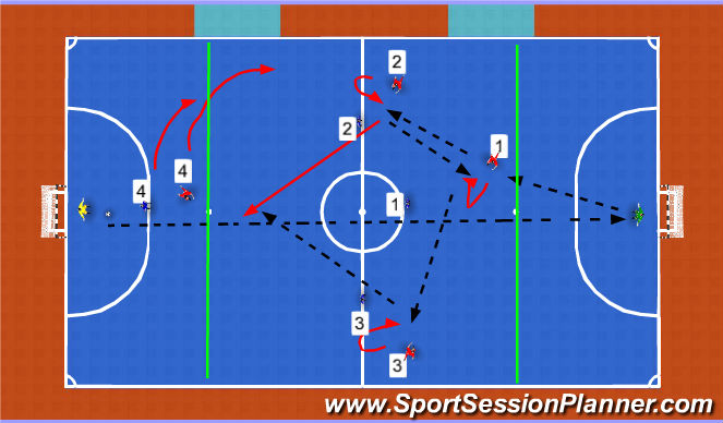 Futsal Session Plan Drill (Colour): Screen 3