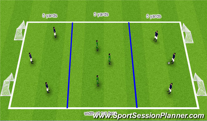 Football Soccer Small Group Defending U11 U12 Session 2 Functional Defender Beginner