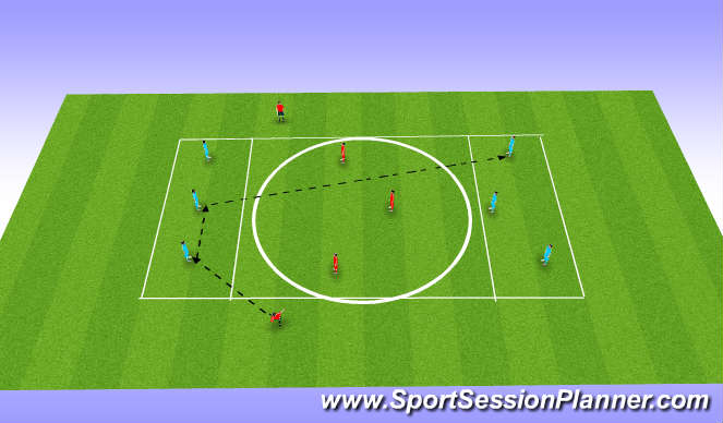 Football/Soccer Session Plan Drill (Colour): (PDP) Intercepting Passes 2