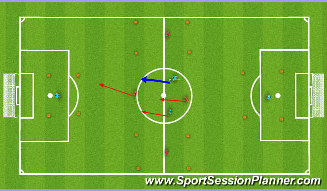 Football/Soccer Session Plan Drill (Colour): (PDP) Retreating Defence