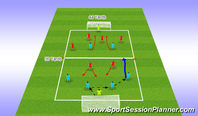 Football/Soccer Session Plan Drill (Colour): (PDP) Finishing in an SSG