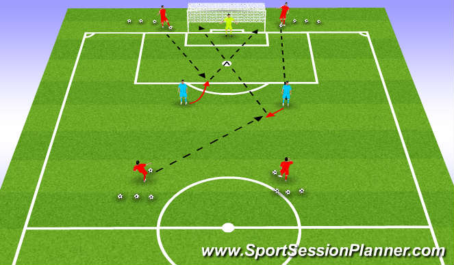 Football/Soccer: (PDP) Individual and Combined Finishing 2 (Technical ...