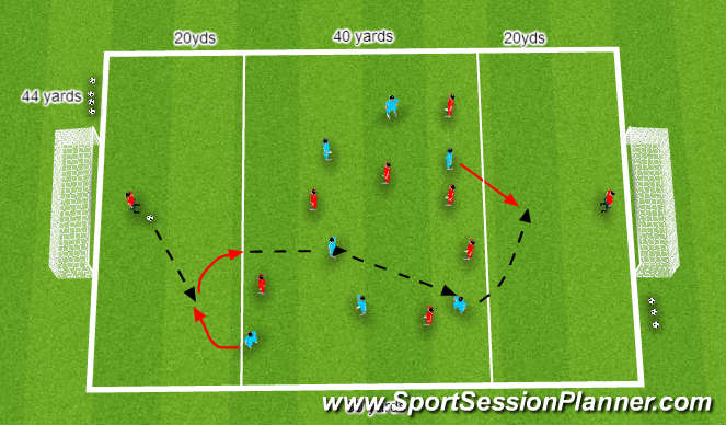 Football/Soccer Session Plan Drill (Colour): (PDP) Attacking play in a small-sided game