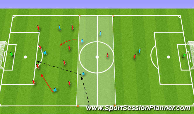 Football/Soccer Session Plan Drill (Colour): (PDP) Counter-attacking & shooting 3