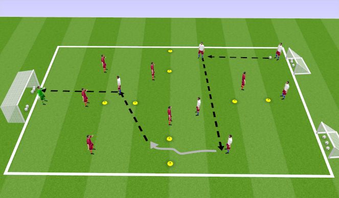 Football/Soccer Session Plan Drill (Colour): RWB Skill Game