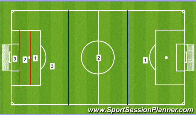 Football/Soccer: Positioning - 3 3rds (Goalkeeping: General, Beginner)