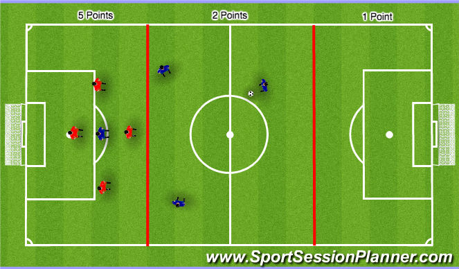 Football/Soccer Session Plan Drill (Colour): Counter attack, thirds